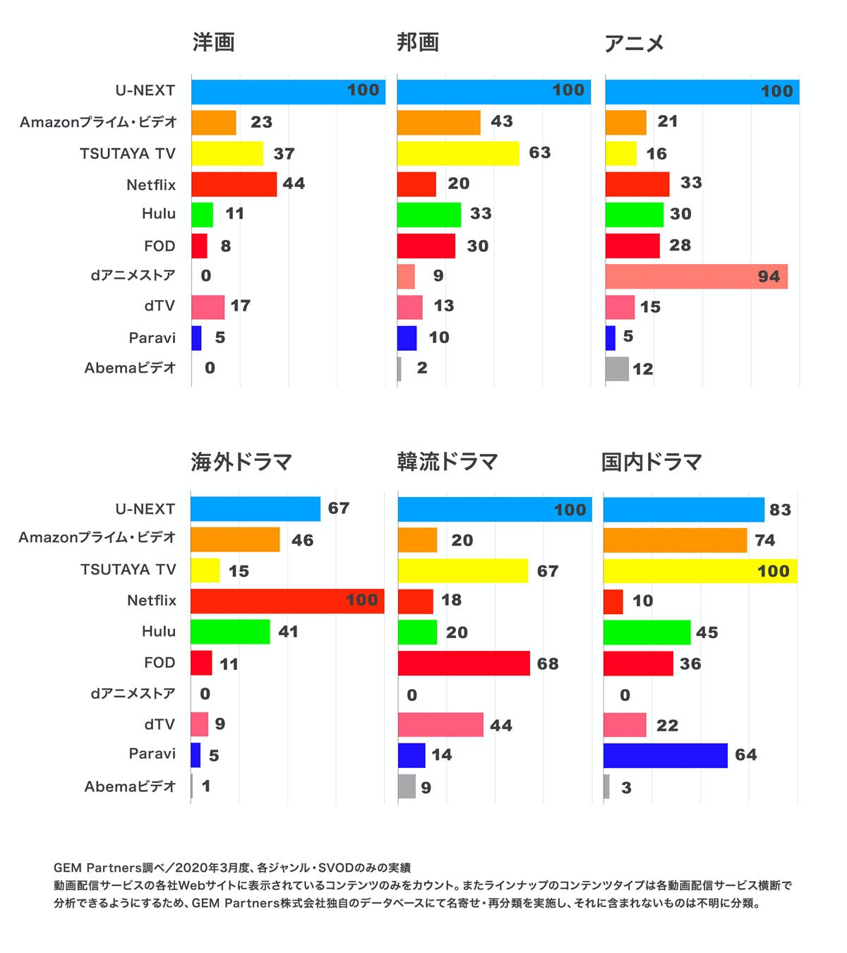 時 系列 リゼロ
